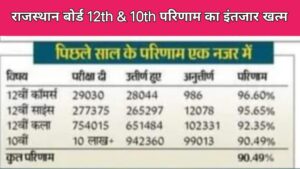 rbse-result-2024