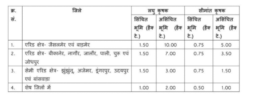 Mukhyamantri Kisan Shiksha Protsahan Yojana 2024