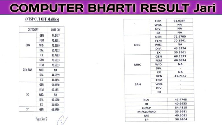 Computer Bharti Result Jari : संगणक भर्ती परीक्षा का दो गुना परीक्षा परिणाम जारी